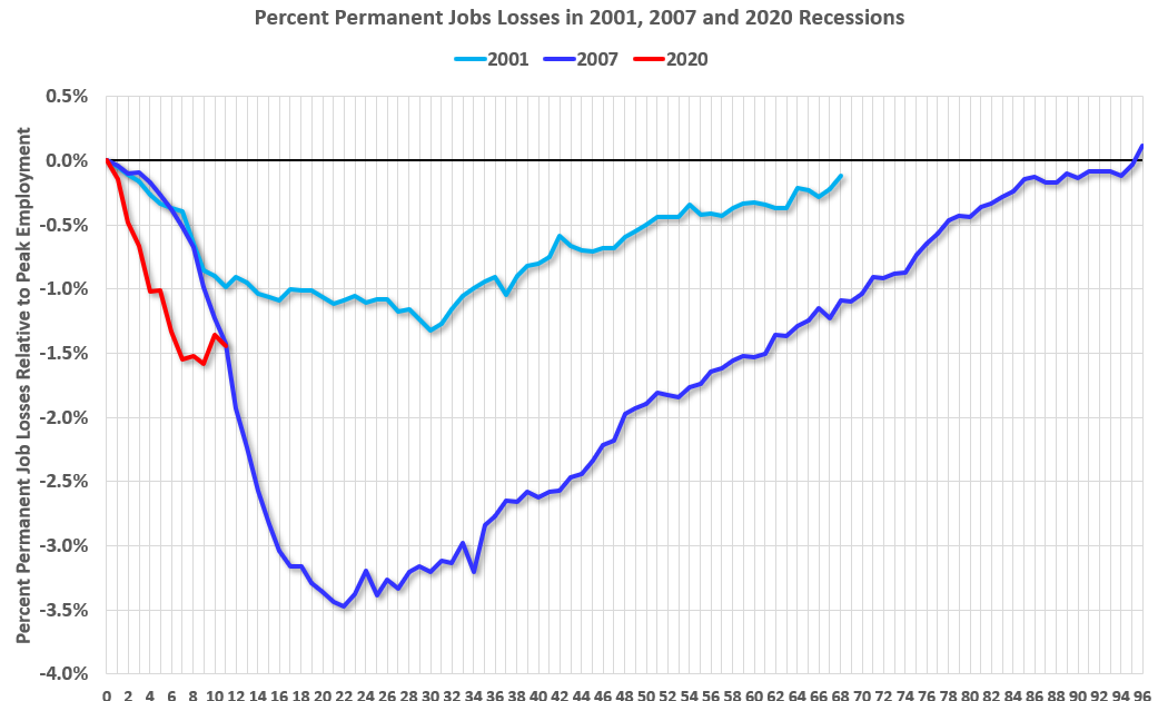 Calculated Risk Comments on January Employment Report
