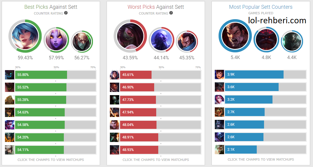 Sett (Counter) CT Pick