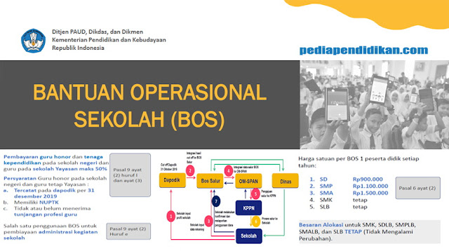 Juknis Dana Bos Smp Tahun 2020 Guru Paud