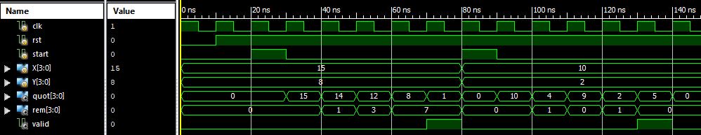 ElectroBinary: Restoring Division Verilog Code
