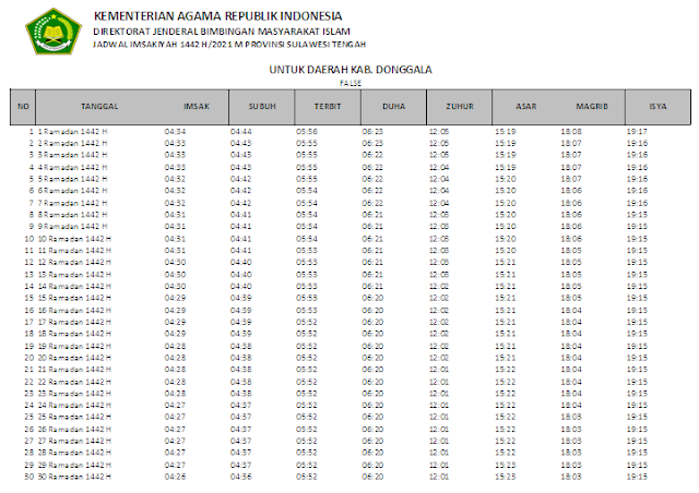 Jadwal Imsakiyah Ramadhan 1442 H Kabupaten Donggala, Provinsi Sulawesi Tengah