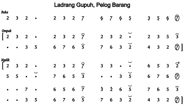 Notasi Ladrang Gupuh Pelog Barang Notasi Ladrang Gupuh Pelog Barang