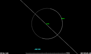 Asteroide 2005 YU55 cerca de la Tierra