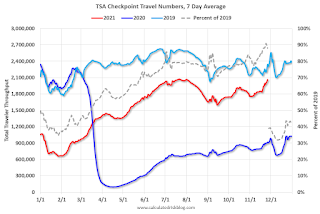 TSA Traveler Data