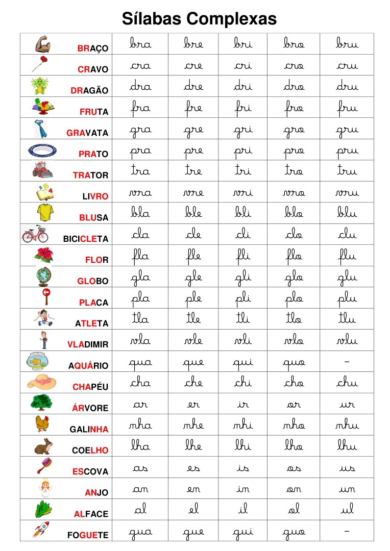 Silabário Cards com as sílabas simples e complexas… ~ Atividade para