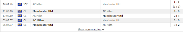 12BET Phân tích cơ hội thắng kèo của Man Utd trước Milan Mu2