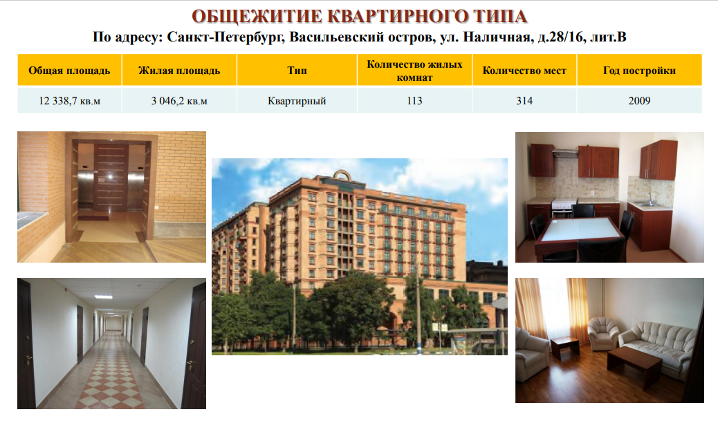 Характеристика общежития. Общежитие 1 горный университет Санкт-Петербург. Общежитие квартирного типа. Типы общежитий. Общежитие квартирного типа планировка.