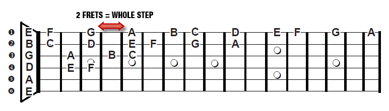 Do This Every Single Day (Master Your Neck) | Creative Guitar Studio