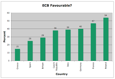 How United Is Europe?