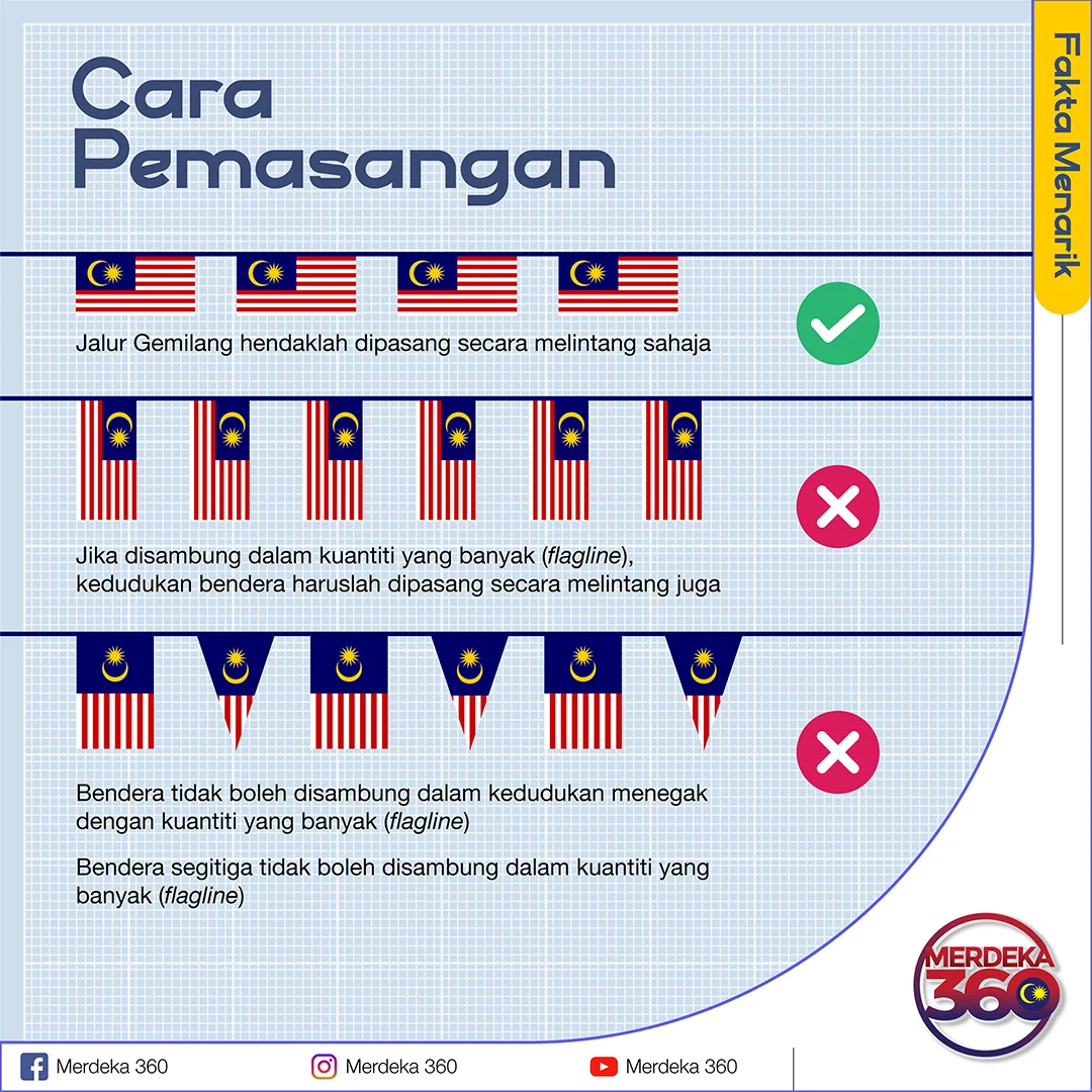 Cara penggunaan Bendera Malaysia yang betul