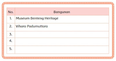 bangunan tua di kota tanggerang www.simplenews.me