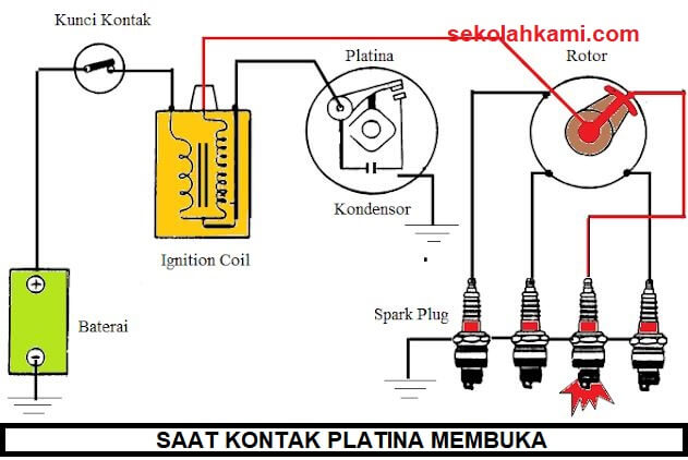 Cara Kerja Sistem Pengapian Konvensional Gambar Dan Penjelasan Rinci Sekolah Kami