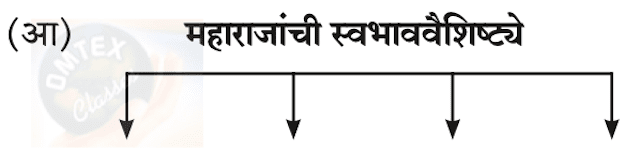 Chapter 3 - सुंदर मी होणार Balbharati solutions for Marathi Chapter 3 - सुंदर मी होणार Balbharati solutions for Marathi Chapter 3 - सुंदर मी होणार Balbharati solutions for Marathi