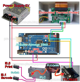Embedded Thermal Printer on PLC (Programmable Logic Controller)