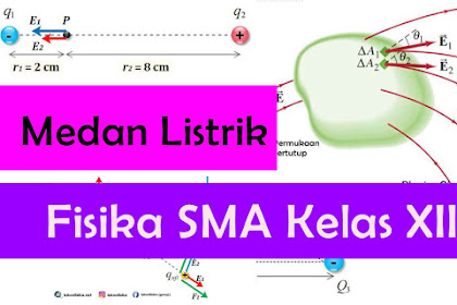 Konsep dan Contoh Soal Medan Listrik – Potensial Listrik – Fisika SMA Kelas 12