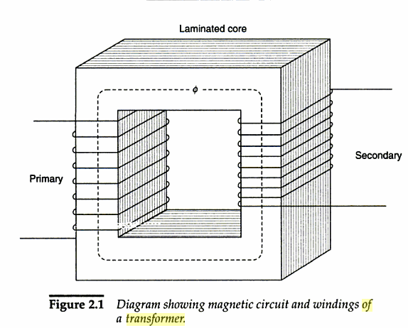 Working principle and construction of electrical Transformer
