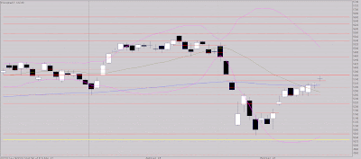 Plus qu'une impression?