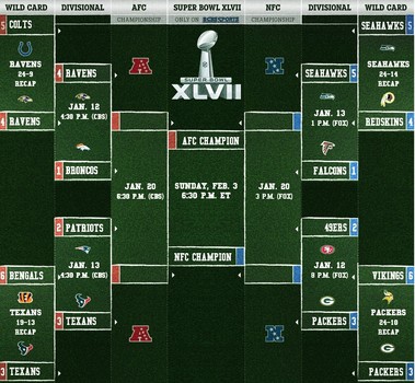 Nba scores 2016: nba schedule bracket – cavs vs hawks score tonight Man's Ambition: Lock-Street- Week 19-The Divisional Round 1.12-1.13