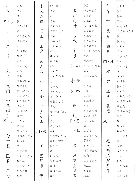 つくり 一覧 へん 漢字の部首一覧表
