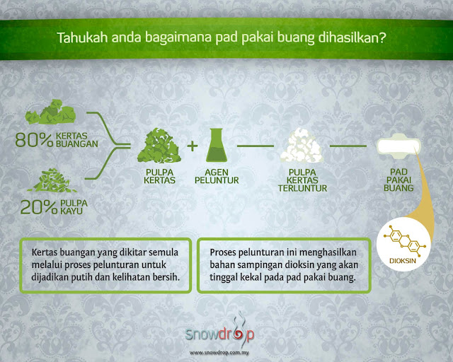 Pad Kain Snowdrop Pilihan Jimat bijak dan sihat