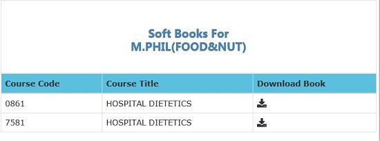 aiou-mphil-food-and-nut-pdf-books