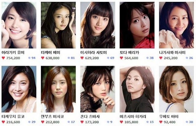 縄文系が優勢？？韓国人男性からみた日本の女優TOP10【韓国の反応】