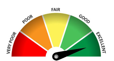 O que exatamente é uma verificação de crédito