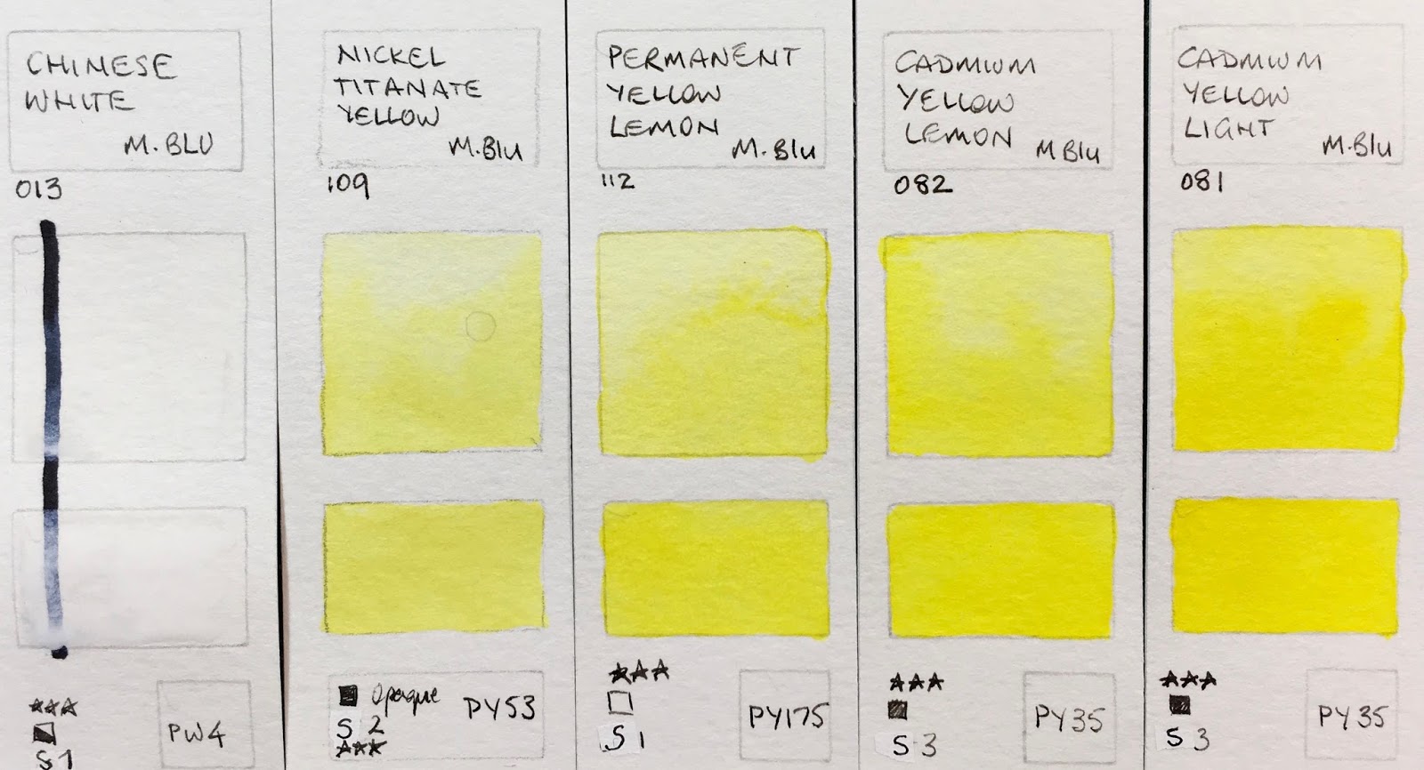 Maimeriblu Watercolor Chart Pdf