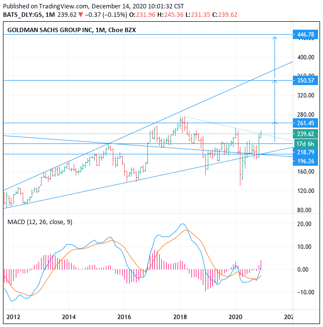 Stocks that will skyrocket in 2021 indiabinger
