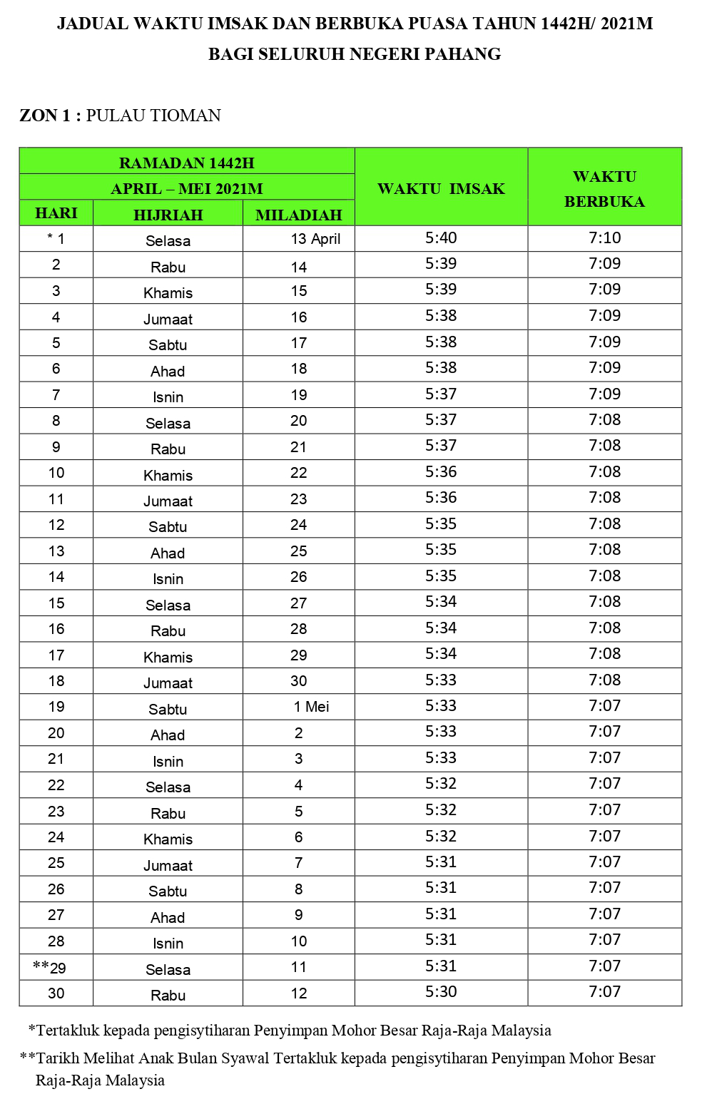 Jadual Waktu Berbuka Puasa Dan Imsak Bagi Seluruh Negeri Pahang Tahun 2021