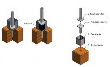 Aneka Produk Usaha Sistem Teknik Dan Manfaat Produk Usaha Sistem Teknik