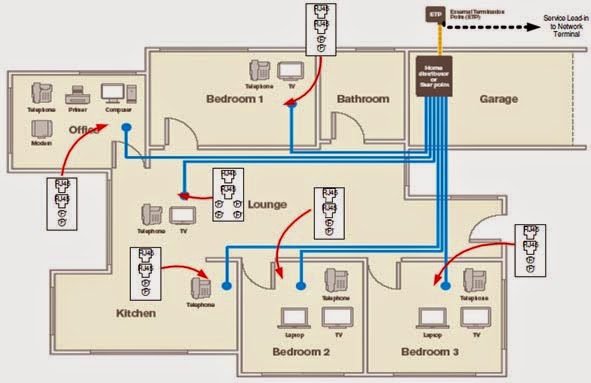Electric Work: House Wiring