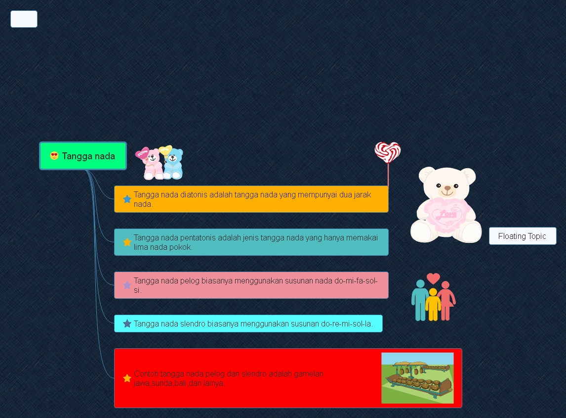 Peta Konsep Tentang Tangga Nada Oleh Viska E Tematik C2