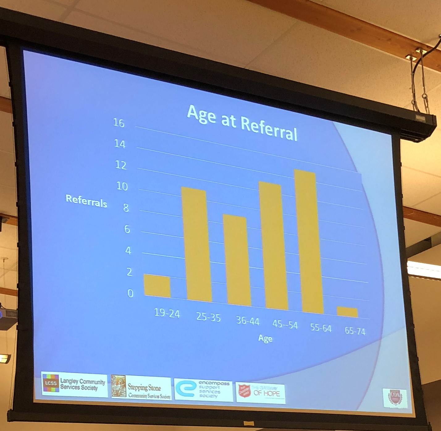 The South Fraser Blog: February 5, 2018 Council Meeting Notes: ICM team ...