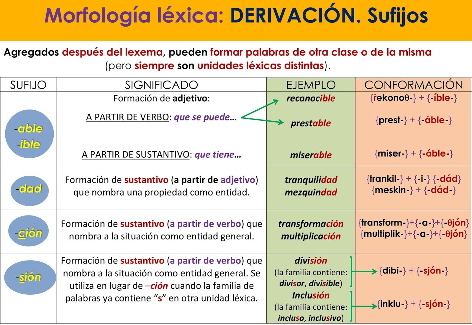 Por el camino de las palabras Capítulo 28 MORFOLOGÍA LÉXICA. DERIVACIÓN