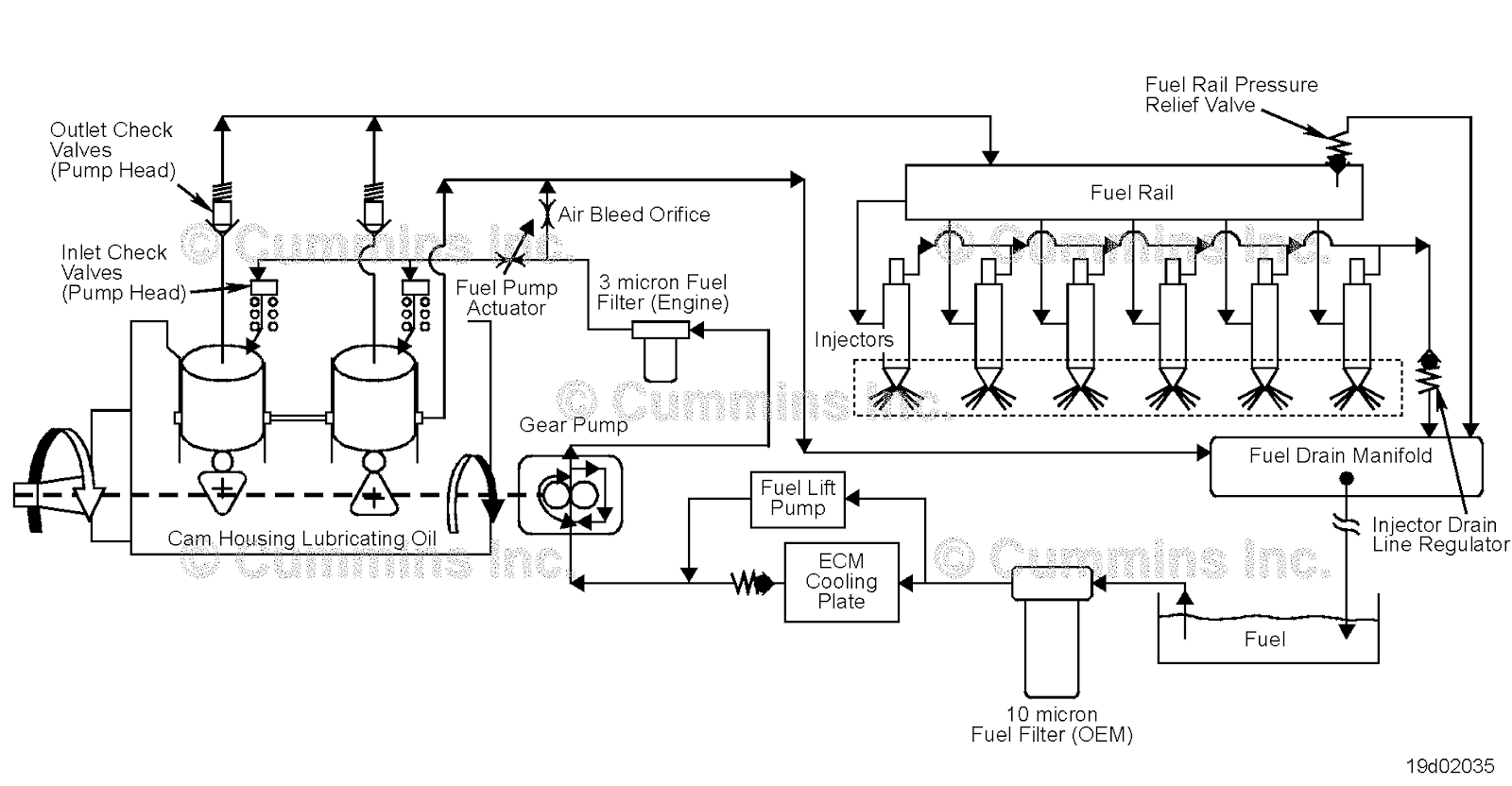 SPN 1347 FMI 7 (Fault Code 275) Blog.Teknisi