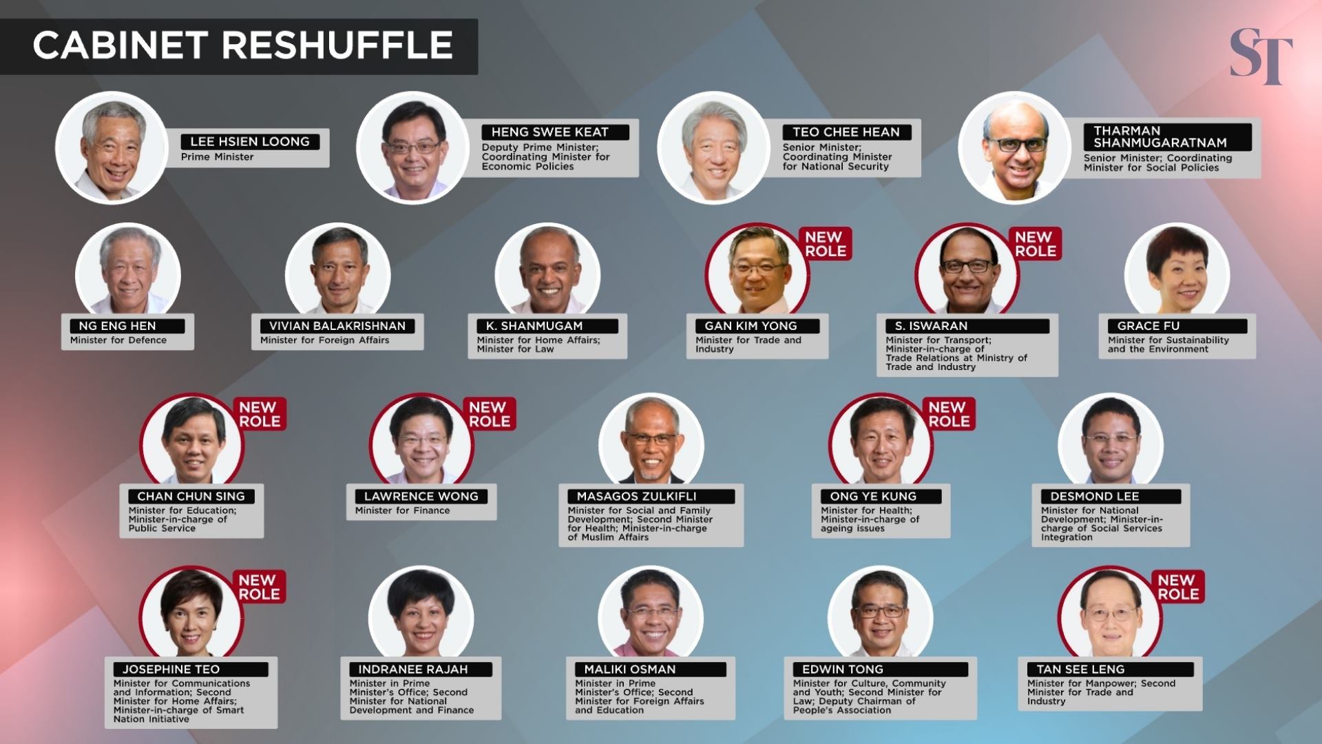 If Only Singaporeans Stopped to Think Singapore’s new lineup