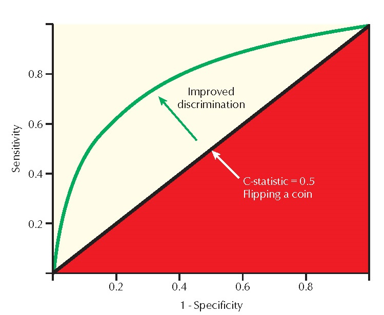CARDIOVASCULAR EPIDEMIOLOGY AND RISK PREDICTION MODELS pediagenosis