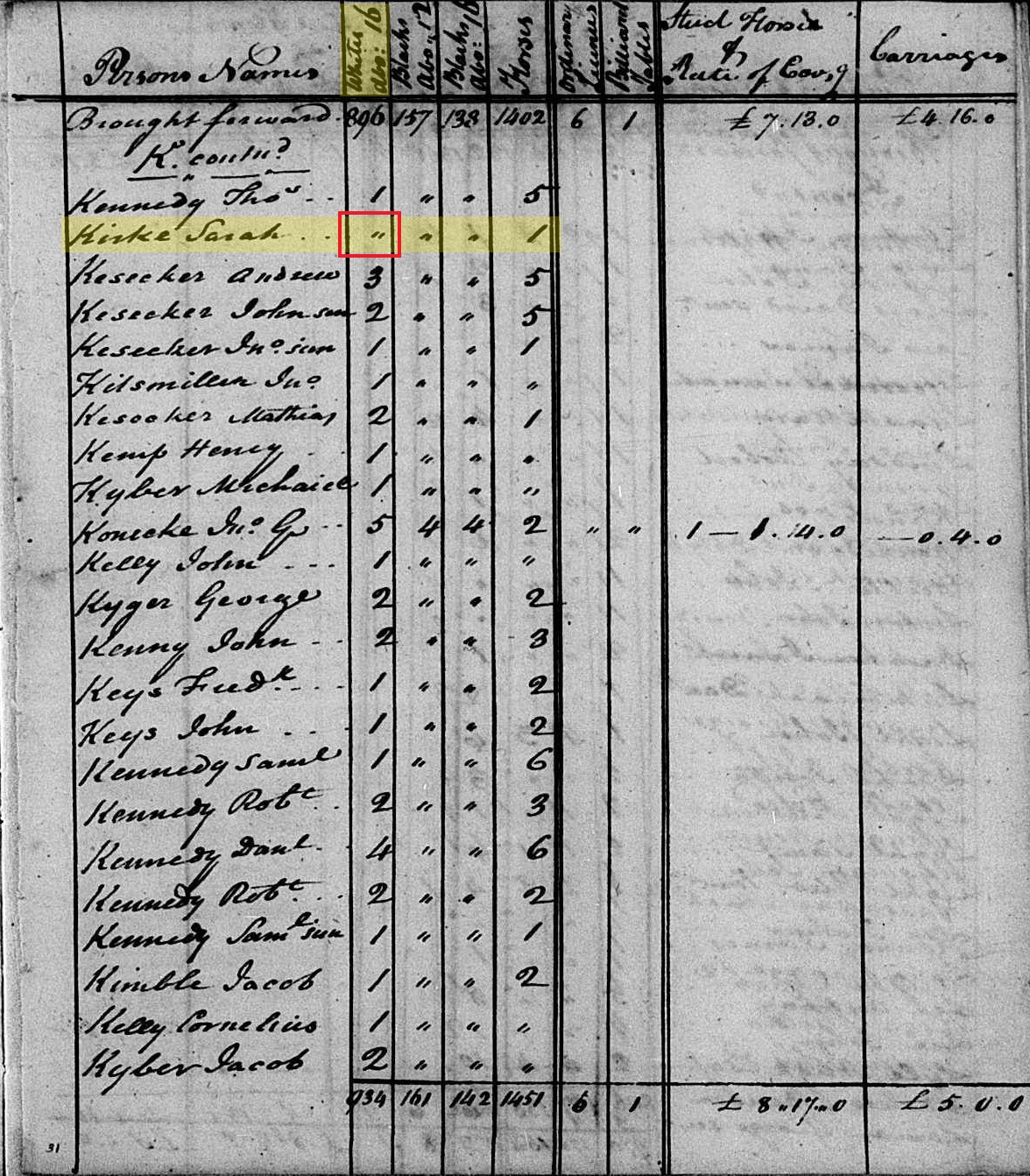 Family Sleuther Following Thomas Kirk's FAN Club Across 18th Century