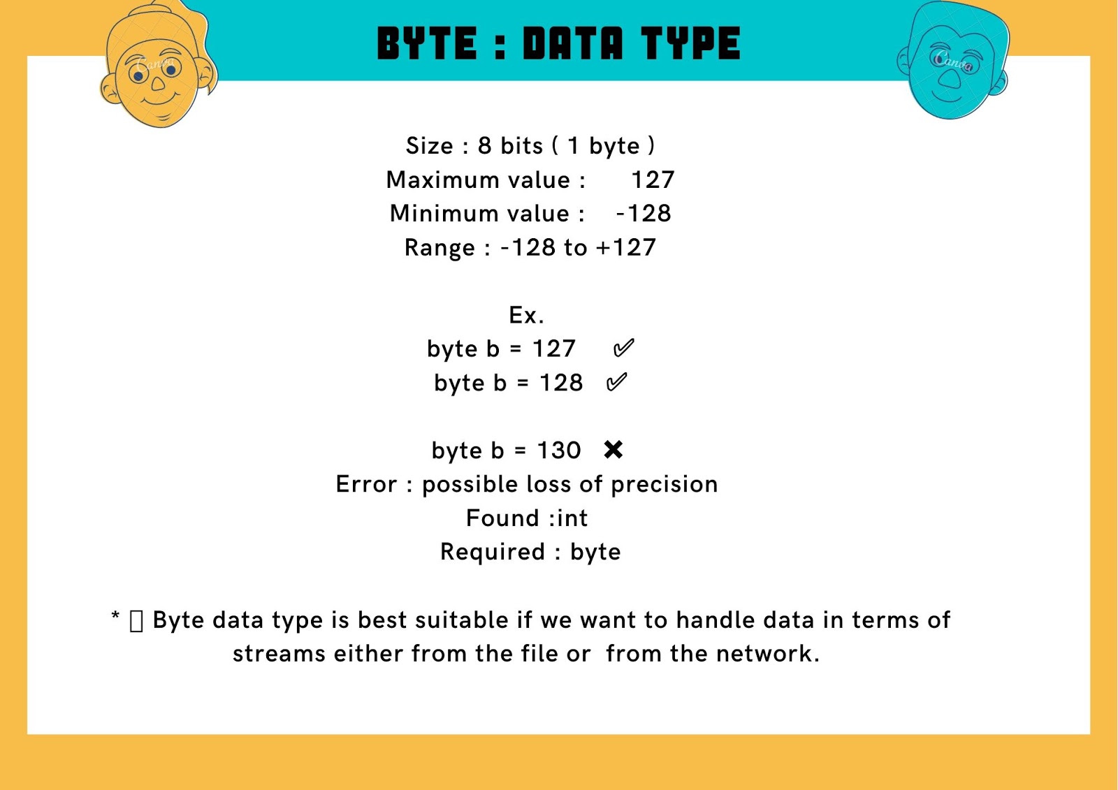 Data Types In Java