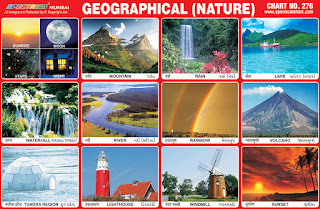 Geographical (Nature) Chart