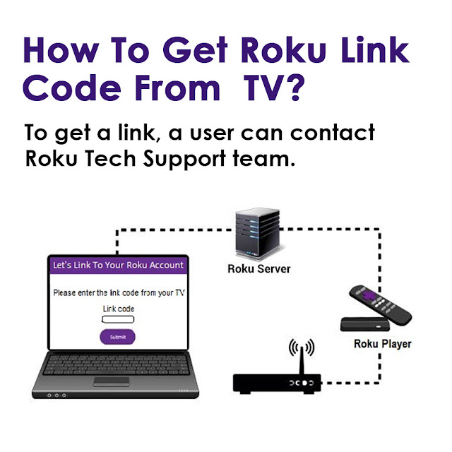 How to get Roku link code from TV?
