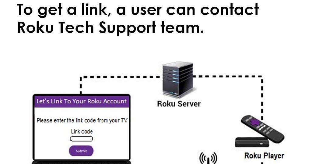 How to get Roku link code from TV?