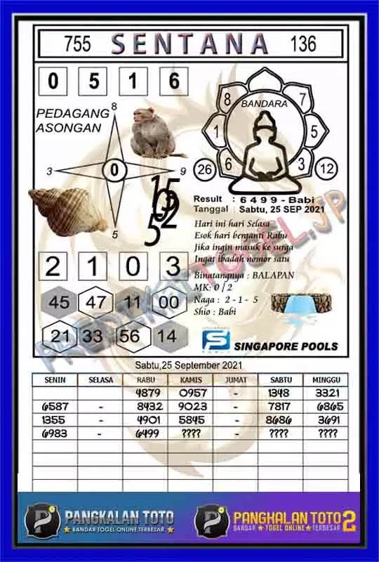 Prediksi Syair Sgp 25 September 2021 Pangkalantoto