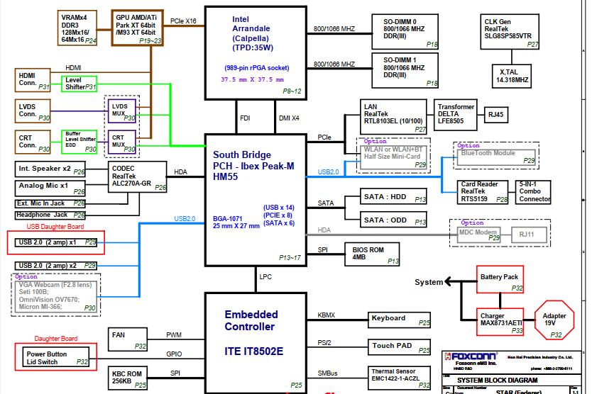 [Download 30+] Laptop Motherboard Schematic Diagram For Repair Pdf