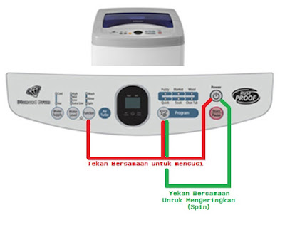 Mengatasi tombol Start Mesin Cuci