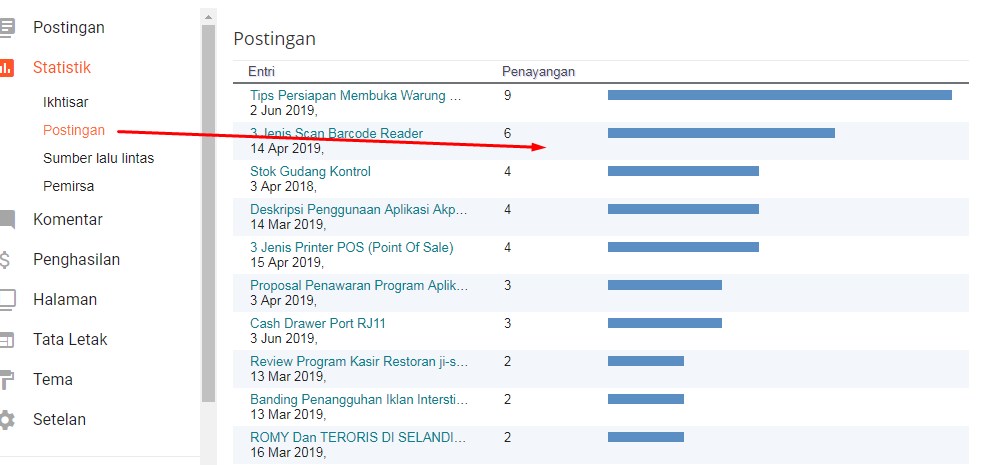 Fungsi dan cara membaca statistik pada blog - Blogger Part IV