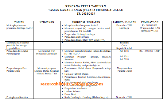 Format Program Kerja Penyusunan Renop Ada