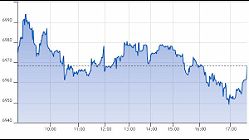 Ftse Aim Italia 25-06-2020