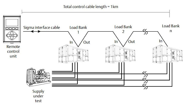 Load Bank Sizing Calculations Part Three Electrical Knowhow